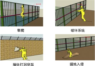 宜春袁州区周界防范报警系统四号