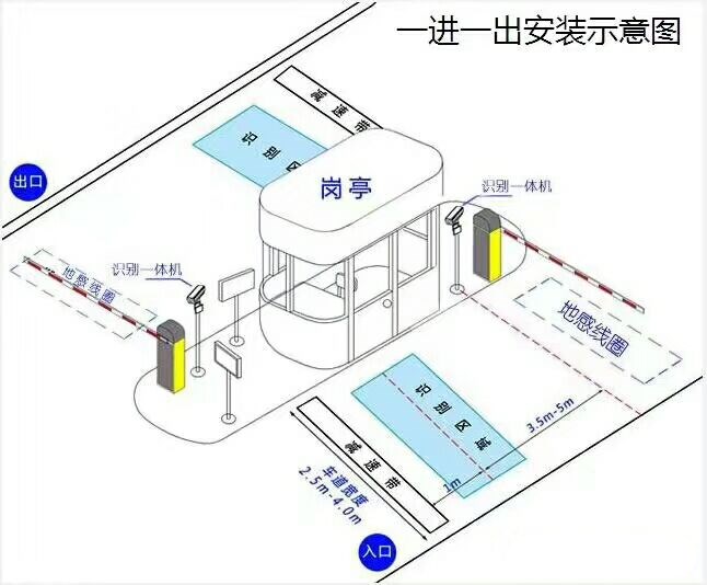 宜春袁州区标准车牌识别系统安装图