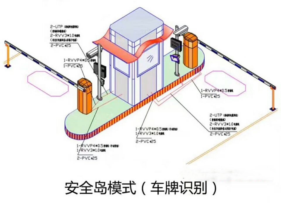 宜春袁州区双通道带岗亭车牌识别