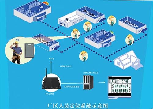 宜春袁州区人员定位系统四号