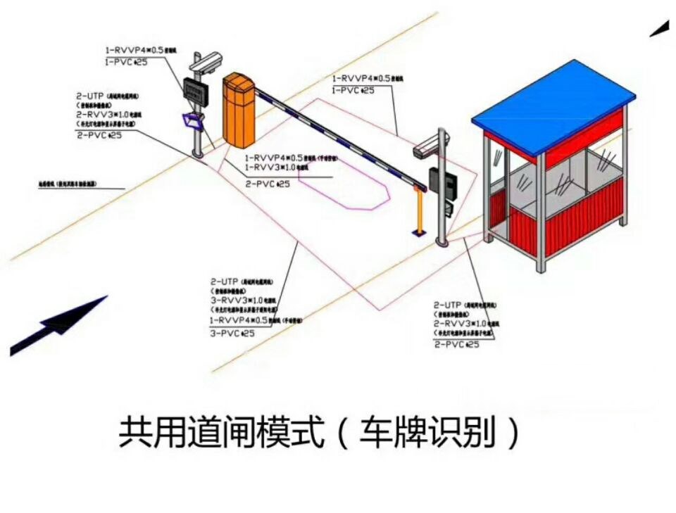 宜春袁州区单通道车牌识别系统施工