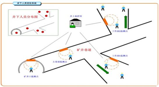 宜春袁州区人员定位系统七号