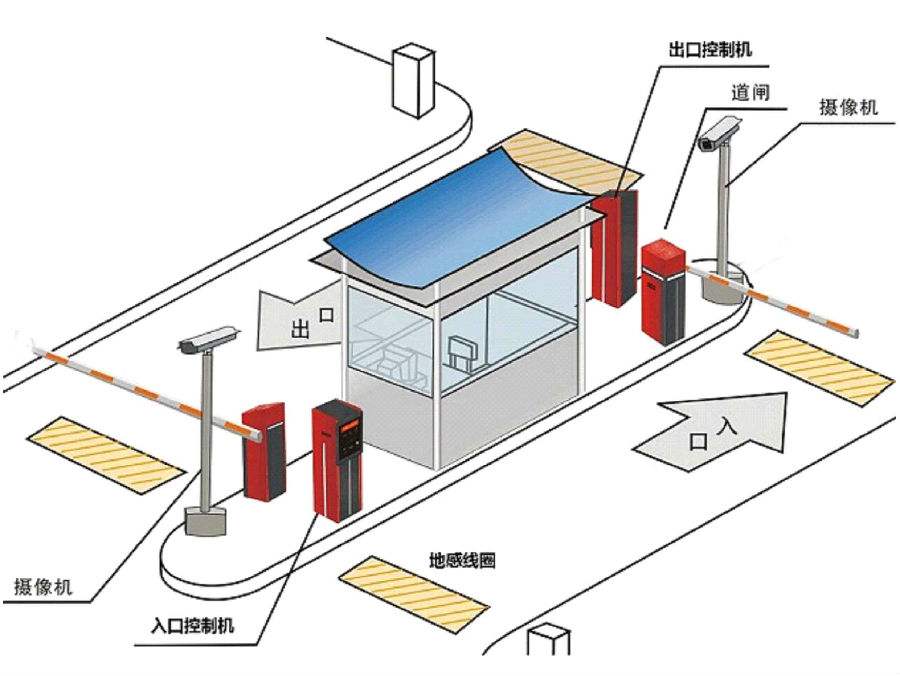 宜春袁州区标准双通道刷卡停车系统安装示意